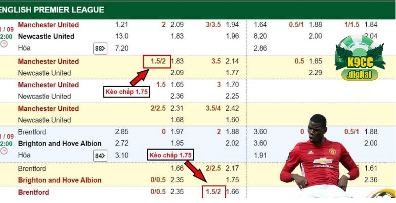 Bảng tỷ lệ cá cược thể hiện kèo chấp 1.75 trái cho trận đấu