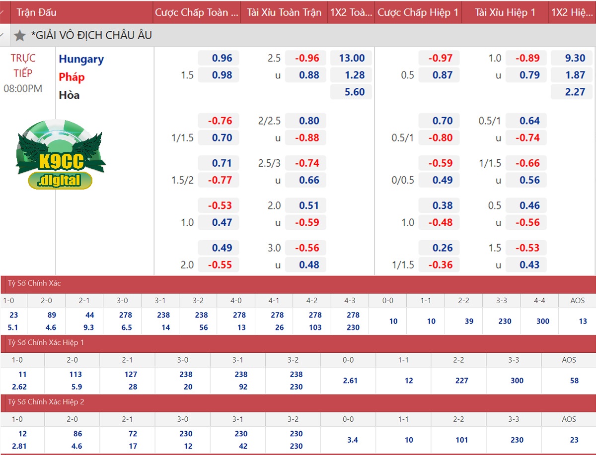 Tips đánh Kèo cược tỷ số chính xác nhất